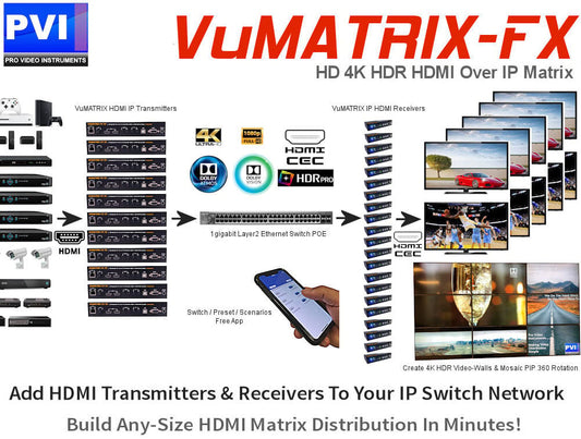 VuMATRIX AV-over-IP HDMI 4K matrix receiver in a multi-display system