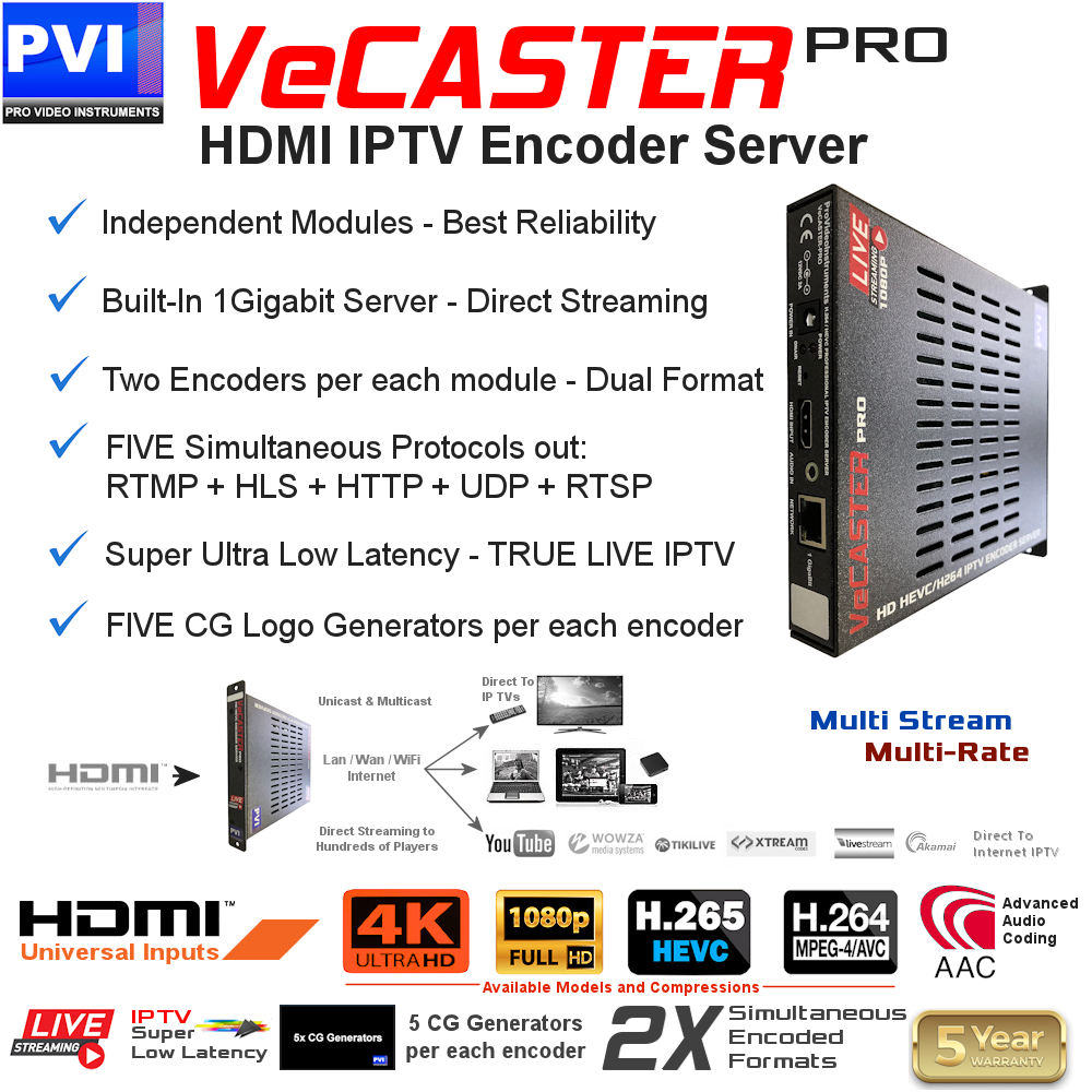 hdmi hevc hardware encoder for professional video over ip distribution