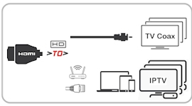 HDMI To Coax TV + IPTV