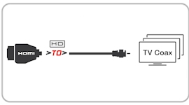 HDMI To Coax TV