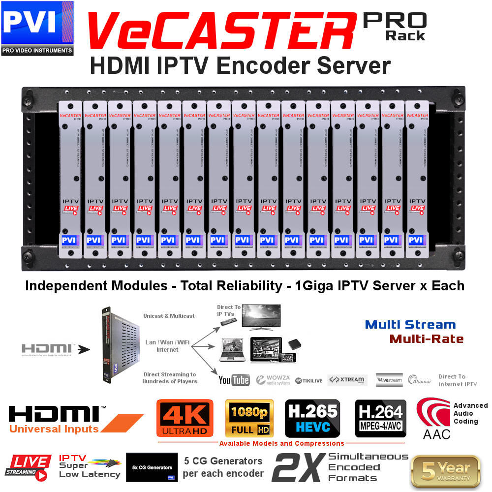 vecaster blade hd 4k hdmi video distribution solution over ip