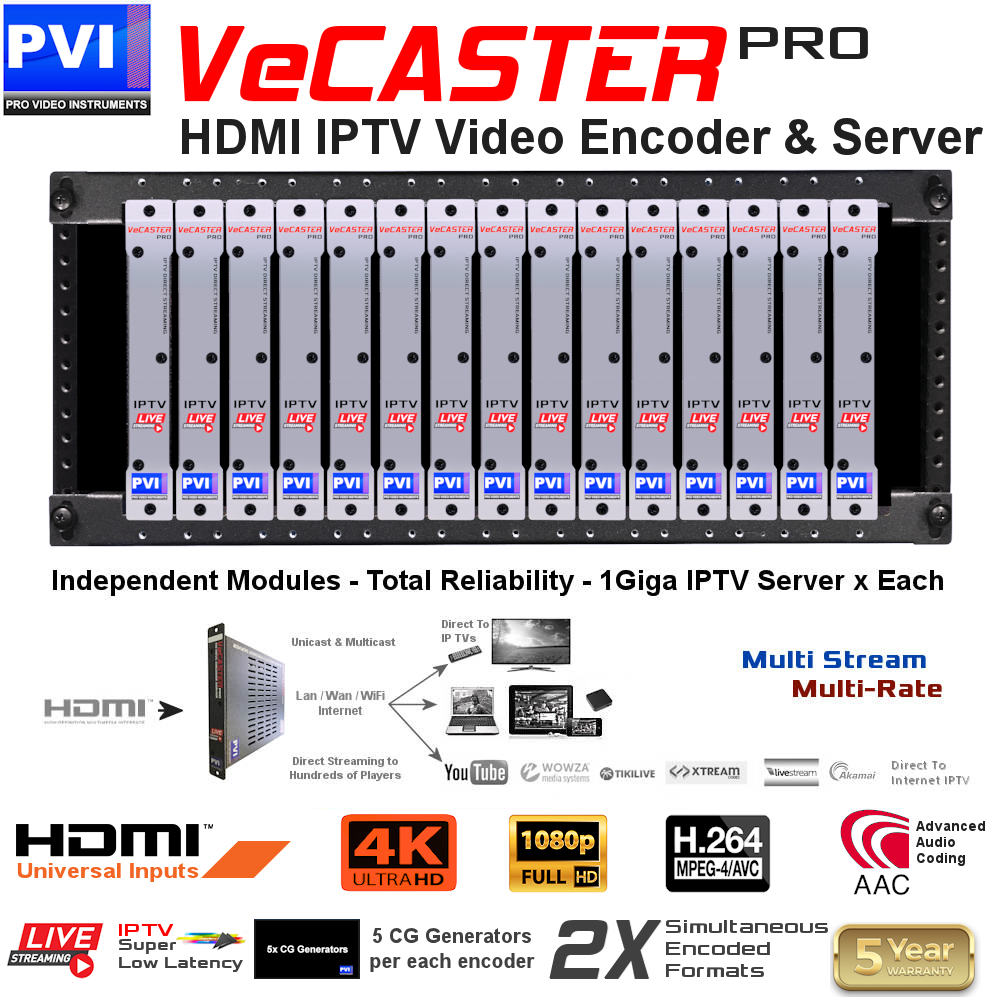 vecaster 15 channels HD 4K Video over ip distribution solution