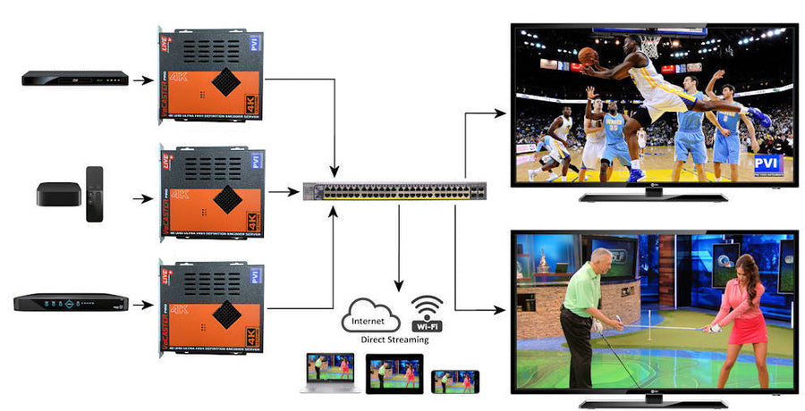 VeCASTER HDMI IPTV streaming encoders