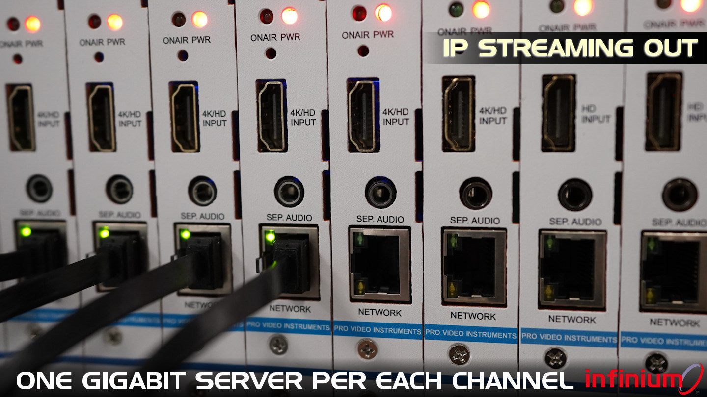INFINIUM 4K60 encoder SRT ultra low latency multi-gigabit unicast server
