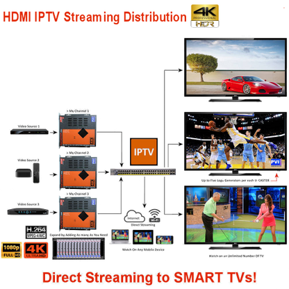 VeCASTER PRO HDMI NDI SRT IPTV encoder streaming to production tools, smart TVs and IP devices