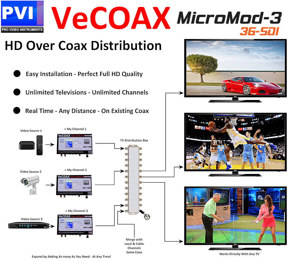 VeCOAX MICROMOD-3 SDI — how to distribute SDI HDMI AV video over coax to multiple TVs application diagram