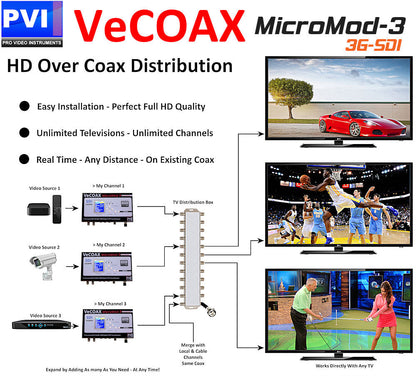 VeCOAX MICROMOD-3 SDI — how to distribute SDI HDMI AV video over coax to multiple TVs application diagram