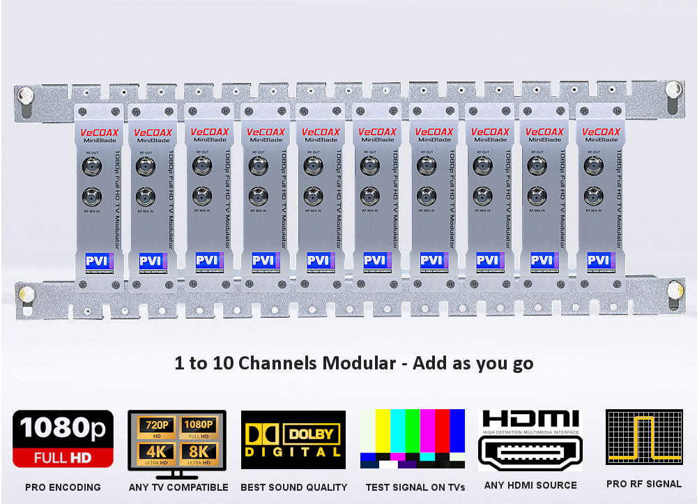 VeCOAX MINI BLADE Modular — multi channel HDMI Distribution rf Modulator compatible to any HD 4K 8K TV QAM ATSC DVBT ISDBT DVBC