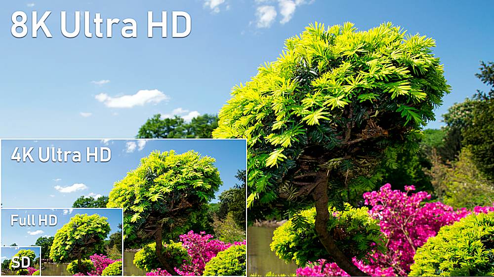 MINIMOD 4K compatible with 4K and 8K TVs delivering stunning Ultra-HD