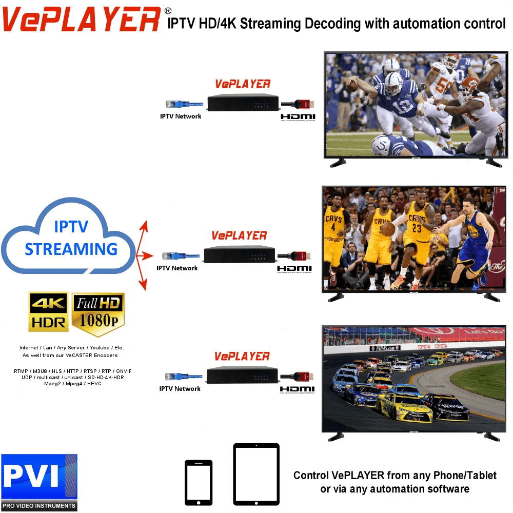 VePLAYER-SDI decoder app automation control and video wall configuration