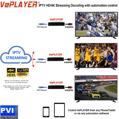 VePLAYER-SDI decoder app automation control and video wall configuration