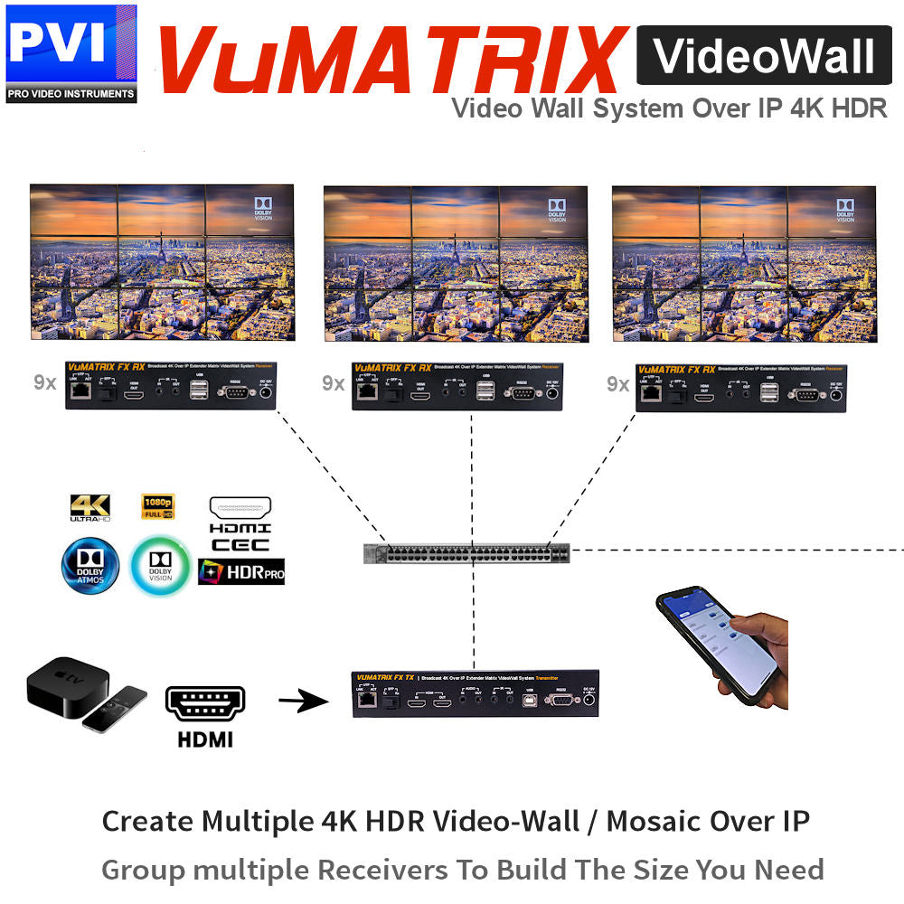 VuMATRIX 2x2 video wall system schematic with PoE and fiber