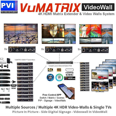 VuMATRIX 4K Video Wall 4x2 — 8-Display HDMI-over-IP Wall Kit