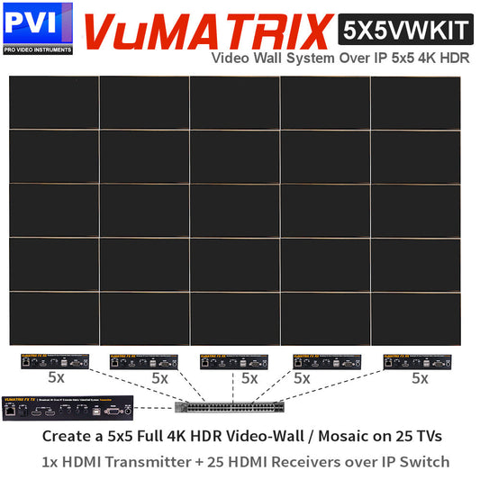 VuMATRIX 4K Video Wall 5x5 kit 25 displays by Pro Video Instruments